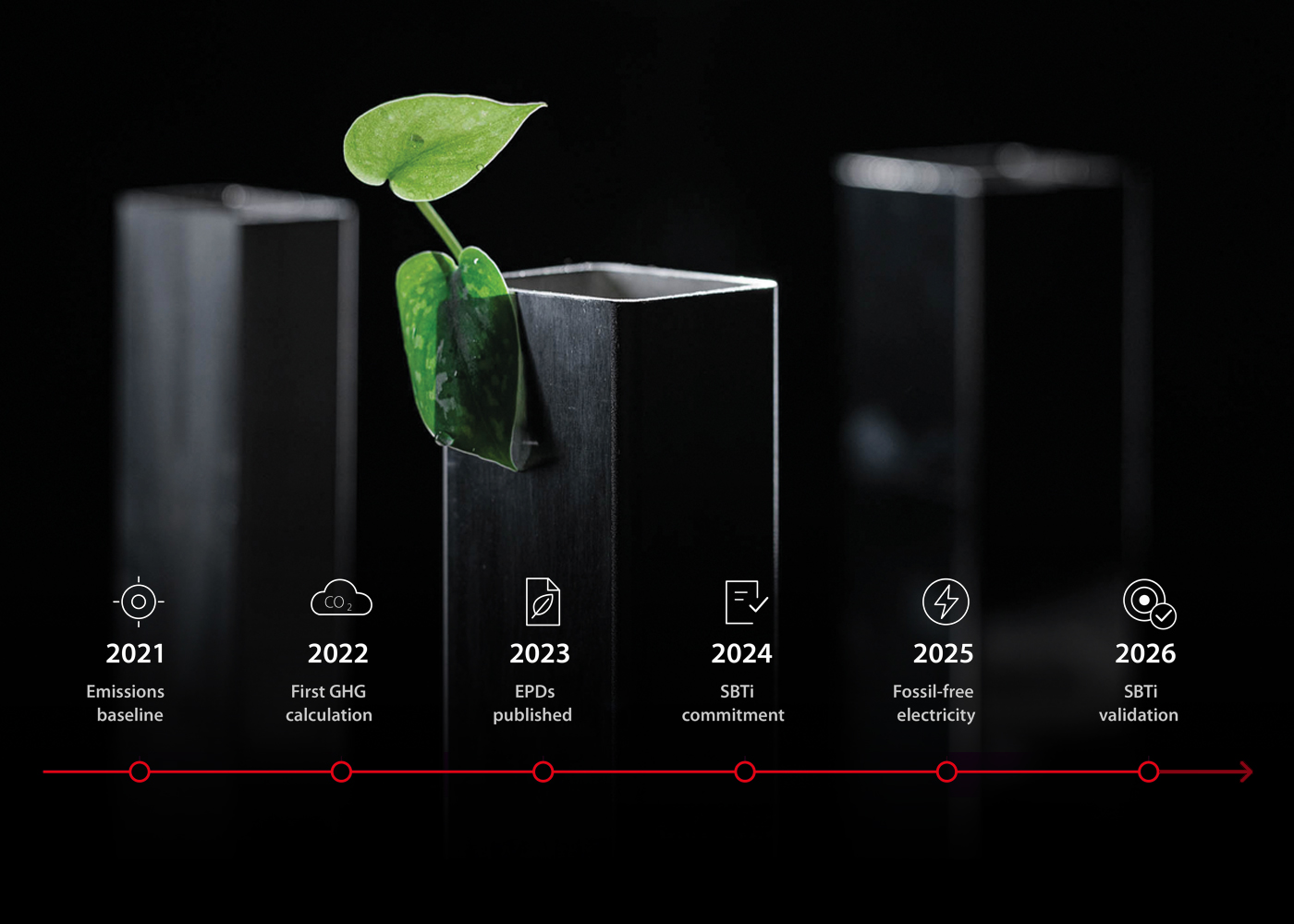 Climate action across our value chain at Stalatube